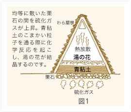 湯の花生成のメカニズム